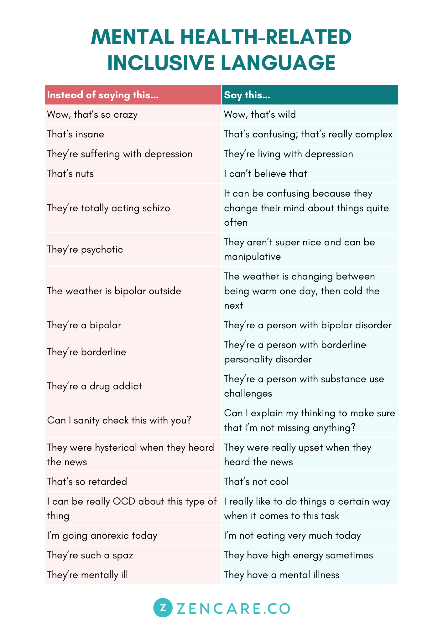 Inclusive Mental Health Language A Guide